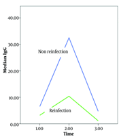 J Adv Immunopharmacol